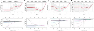 A nomogram-based optimized Radscore for preoperative prediction of lymph node metastasis in patients with cervical cancer after neoadjuvant chemotherapy